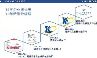 2019嘉興市裝備制造業(yè)重點領域首臺套產品名單公布,歸谷這兩家企業(yè)被列入