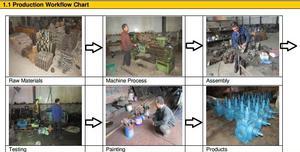 【生產(chǎn)銷售高精度2CY系列不銹鋼齒輪泵(高壓泵)】價(jià)格_廠家_圖片 -